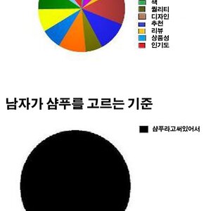 남여가 샴푸 고르는 기준.ㅇㅇ