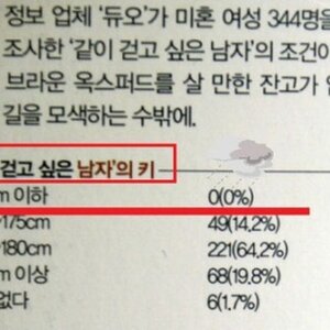 남자사람의 키