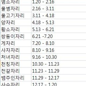 바뀐 별자리 확인하셈