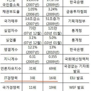 노무현 VS 이명박