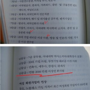 결혼정보회사 등급표
