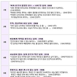 결혼하고 싶지 않은 남자 Best 5