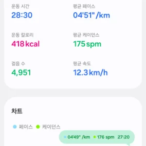 5km를 뛰고 감상문